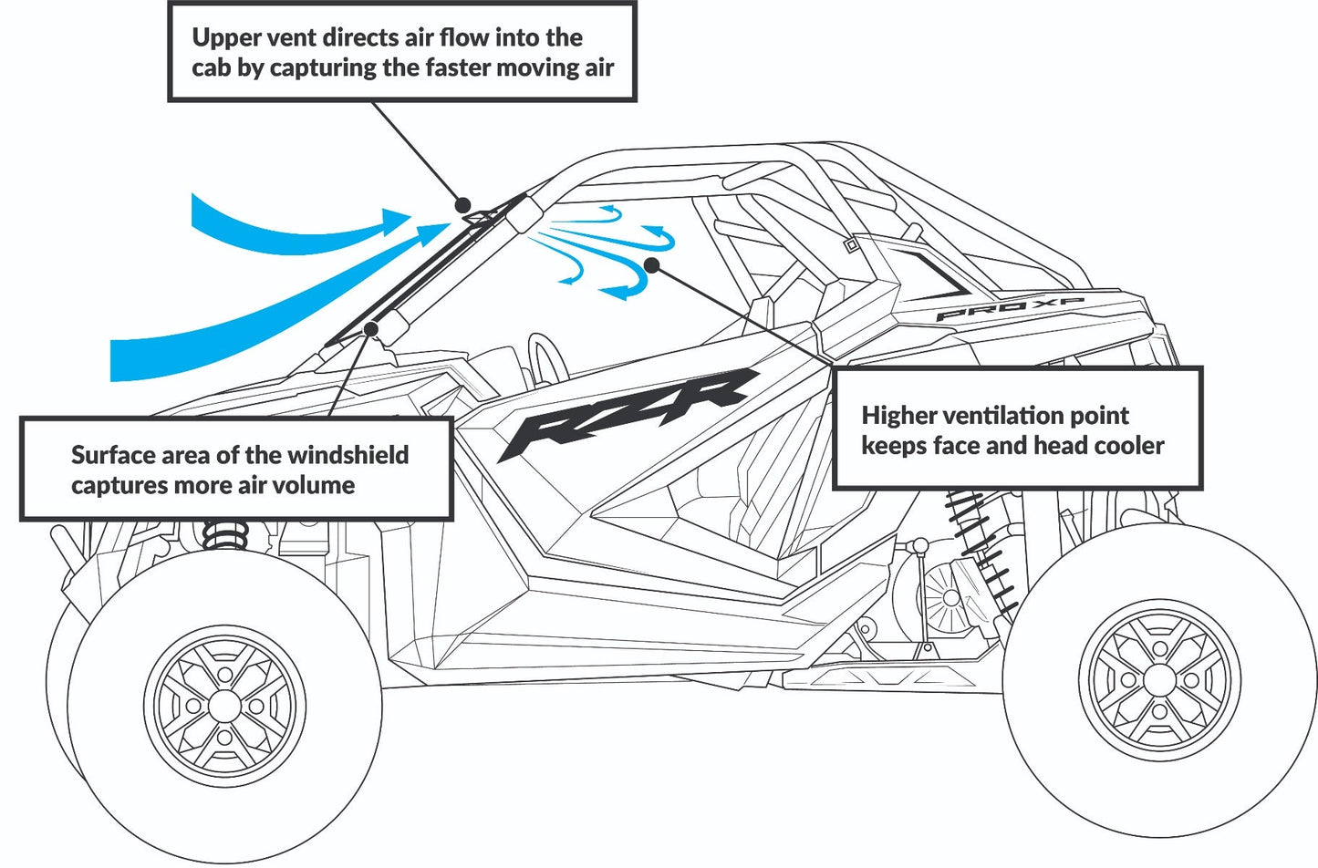 Polaris RZR PRO XP Scratch Resistant Vented Full Windshield