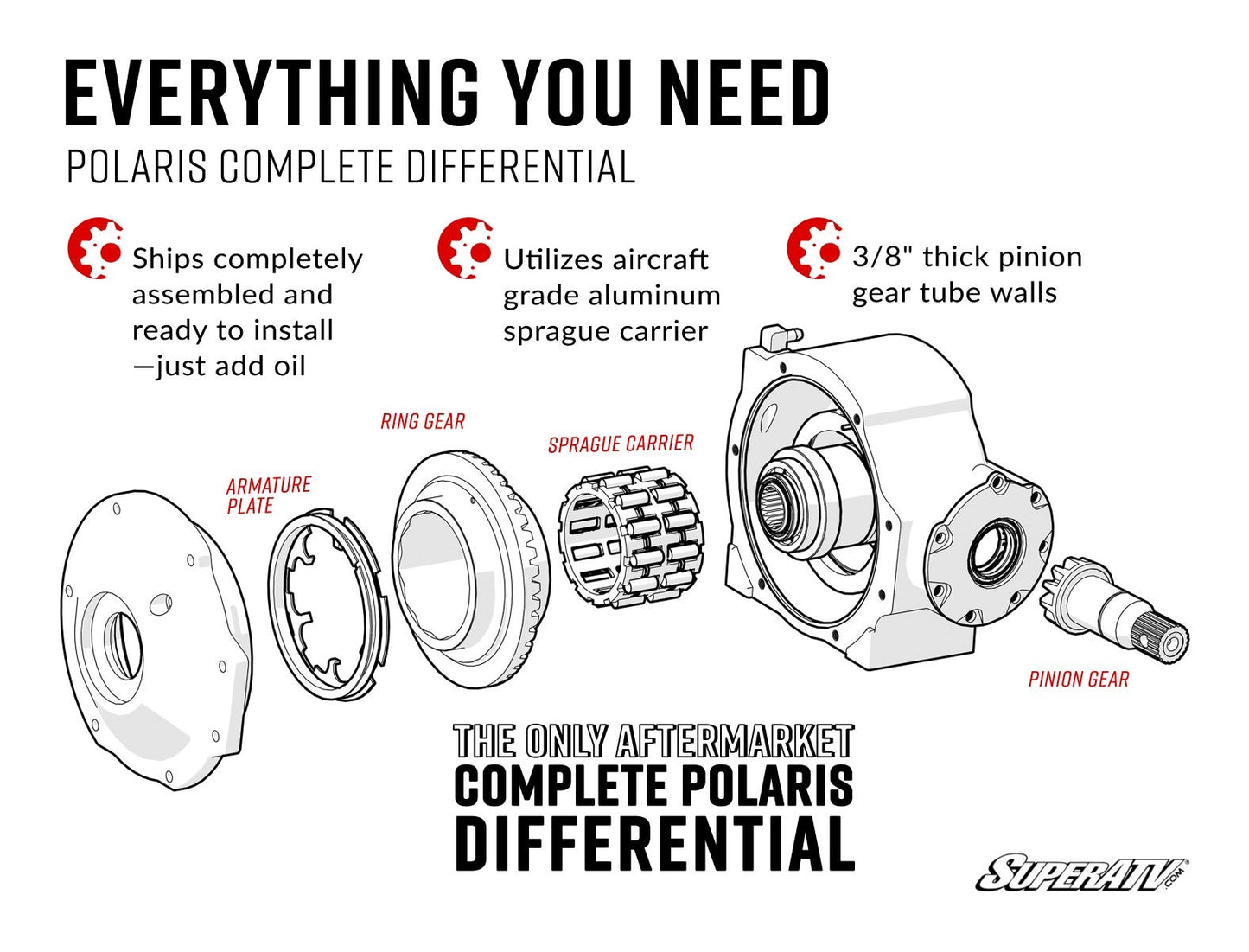 Polaris RZR Complete Differential