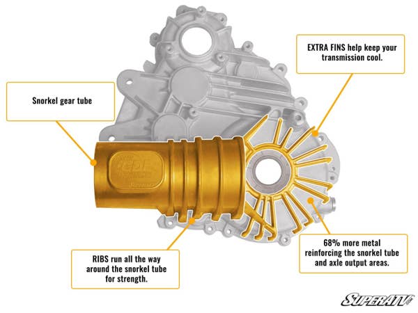 Polaris RZR 900 Complete Heavy-Duty Transmission