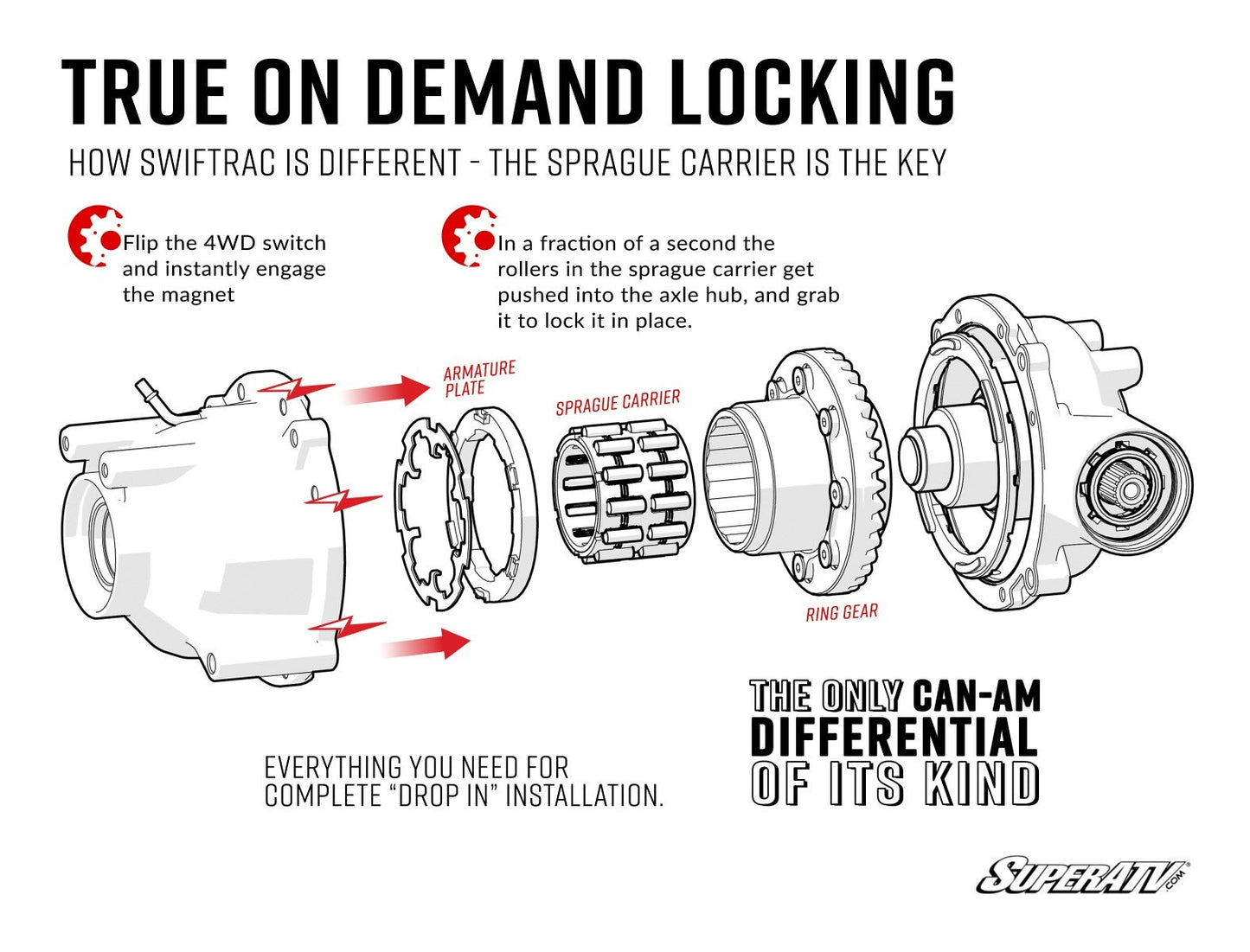 Can-Am Renegade SwifTrac Front Differential