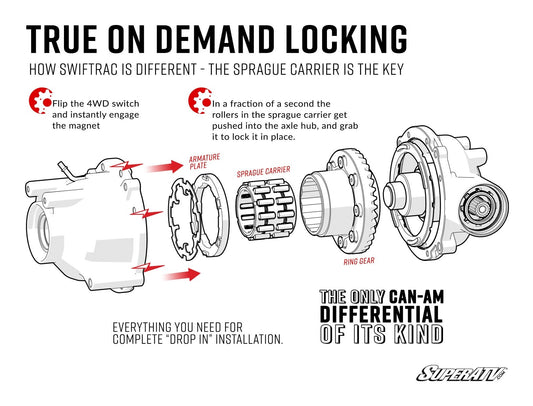 Can-Am Renegade SwifTrac Front Differential