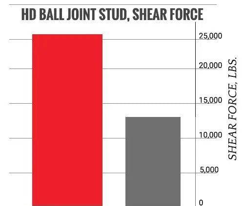 Arctic Cat Wildcat Trail Heavy-Duty Ball Joints